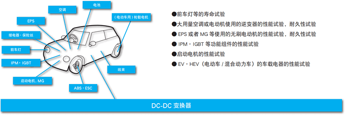 高效大功率开关电源