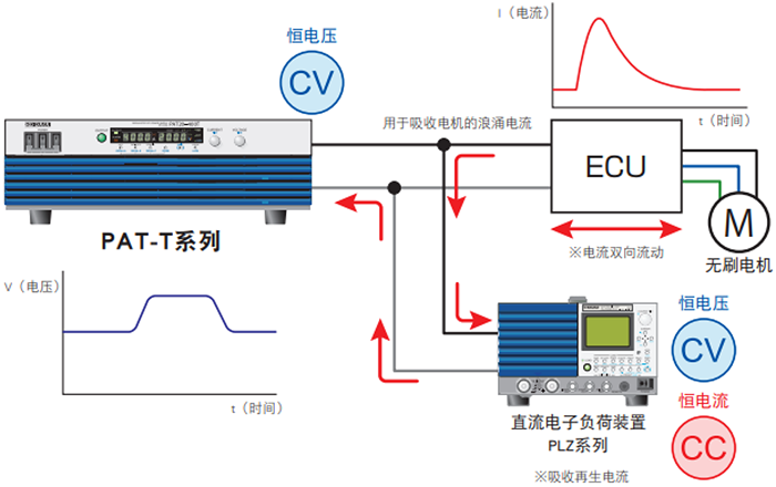 高效大功率开关电源