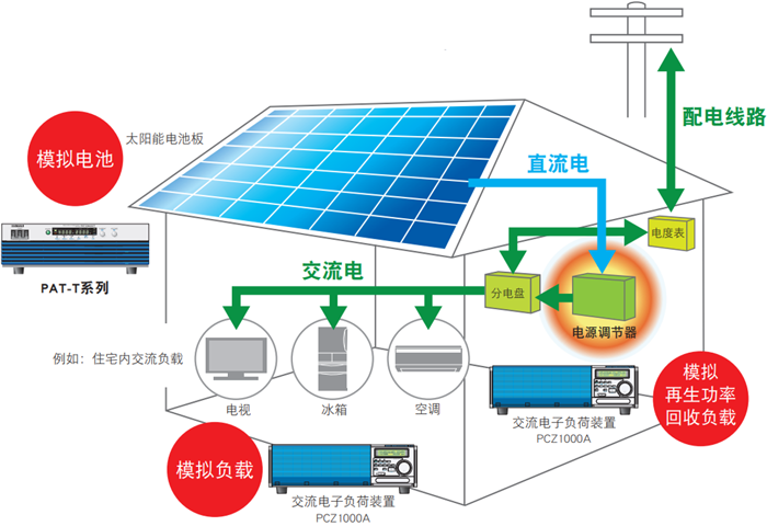 高效大功率开关电源