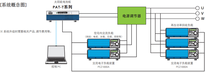 高效大功率开关电源