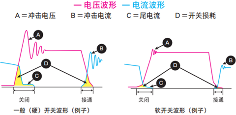 高效大功率开关电源