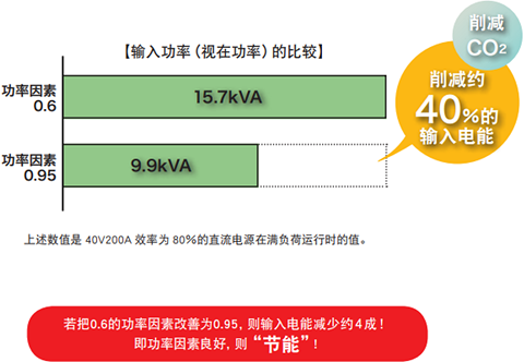 高效大功率开关电源