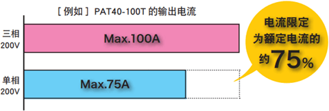 高效大功率开关电源