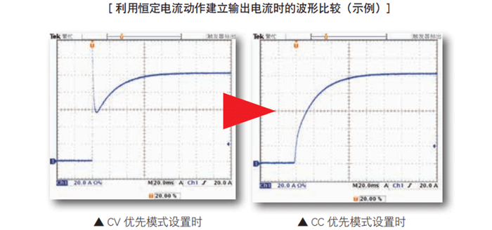 高效大功率开关电源