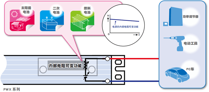 薄型宽量程可变开关型直流电源