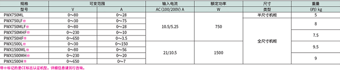 薄型宽量程可变开关型直流电源