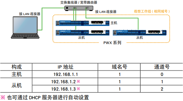薄型宽量程可变开关型直流电源