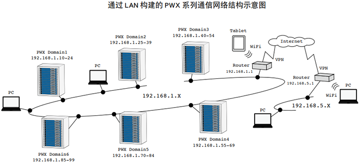 薄型宽量程可变开关型直流电源