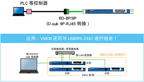 薄型宽量程可变开关型直流电源