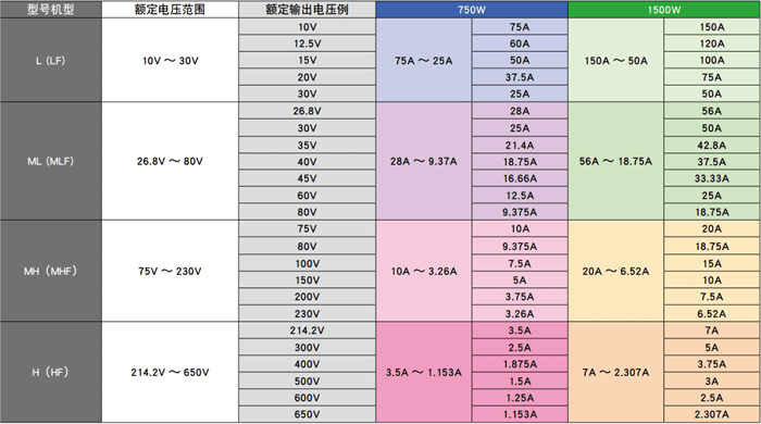 薄型宽量程可变开关型直流电源