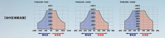 双向大功率直流电源