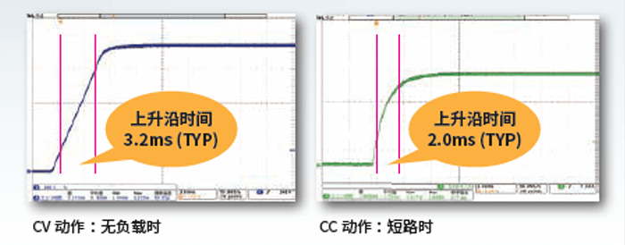 双向大功率直流电源